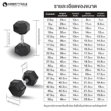 ดัมเบลยางเหลี่ยม HOMEFITTOOLS 22.5 KG 1 คู่_6